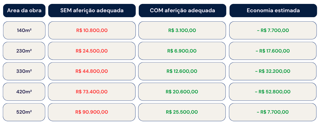 Recursos para pais e responsáveis